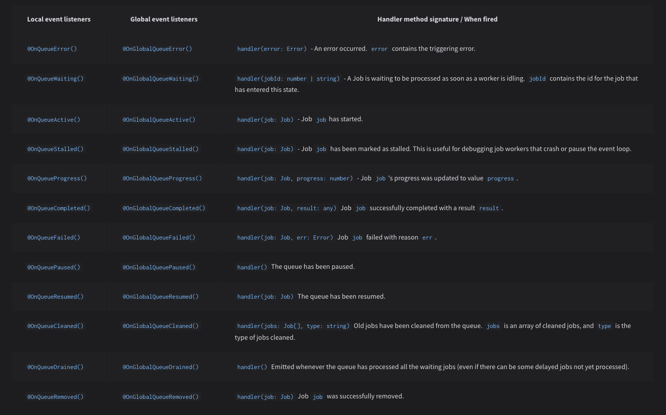 Queue Event Listeners